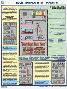ПС30 Прибор онк-140 на автокранах (ламинированная бумага, a2, 3 листа) - Охрана труда на строительных площадках - Плакаты для строительства - магазин "Охрана труда и Техника безопасности"