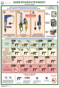 ПС45 электроинструмент (электробезопасность) (ламинированная бумага, a2, 2 листа) - Охрана труда на строительных площадках - Плакаты для строительства - магазин "Охрана труда и Техника безопасности"